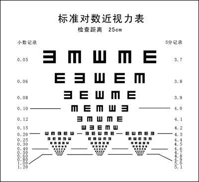 国家公务员体检标准