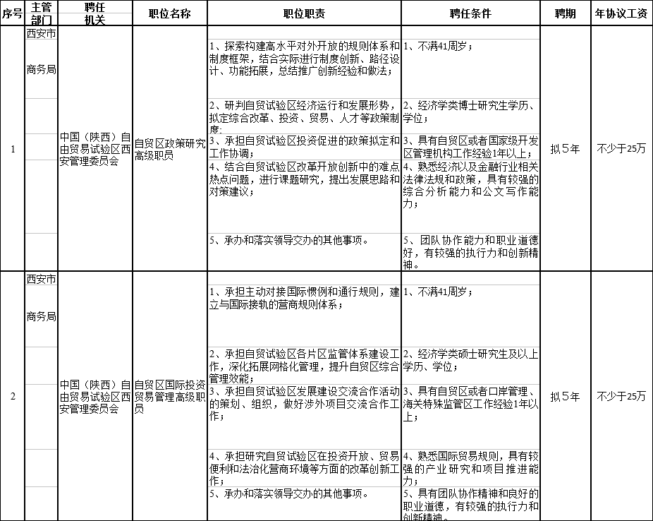 2018年陕西省西安市面聘任制公务员招聘公告及职位表下载