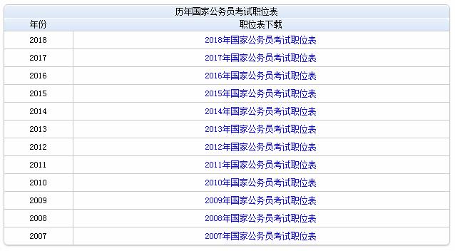 国家公务员考试职位表