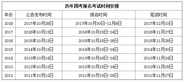 2019年国家公务员考试时间是什么时候？