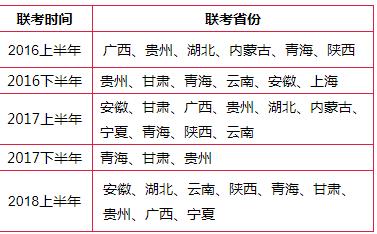 2018年下半年事业单位考试报名时间安排