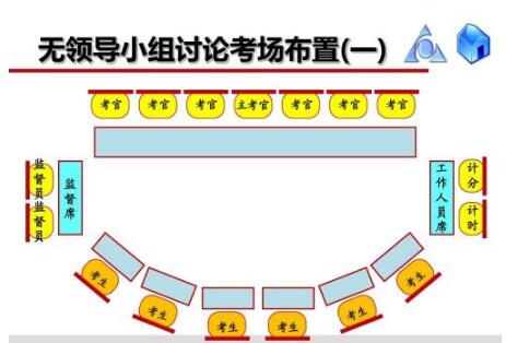 什么是无领导小组面试？无领导小组面试的流程是怎样的？