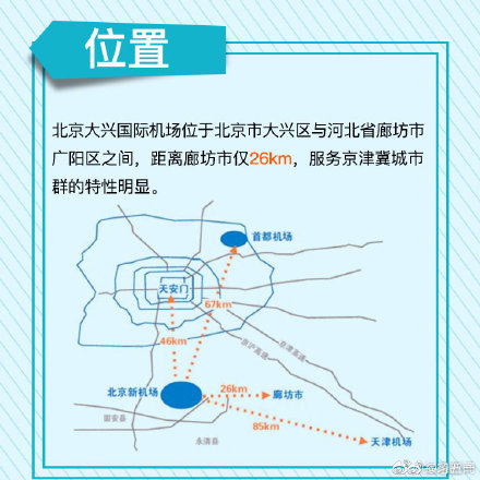大兴机场首次真机试飞 九图了解北京大兴国际机场