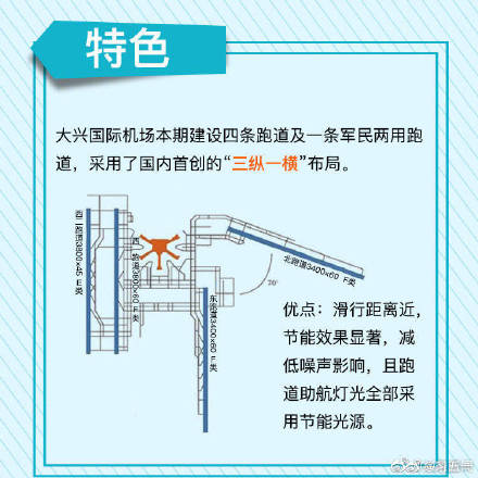 大兴机场首次真机试飞 九图了解北京大兴国际机场