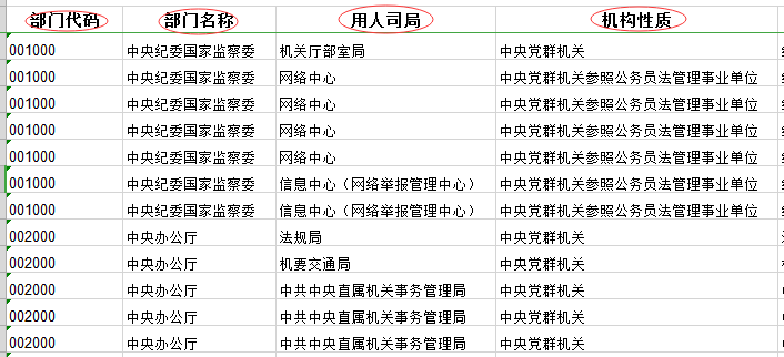 2020年国家公务员考试职位表中都有哪些内容