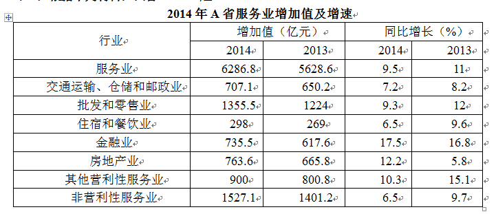 2015 上半年安徽事业单位考试《公基二》真题及参考答案