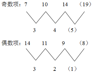 2009年行政职业能力测试安徽省公务员考试真题及答案解析