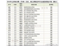 100多分的大学有吗？