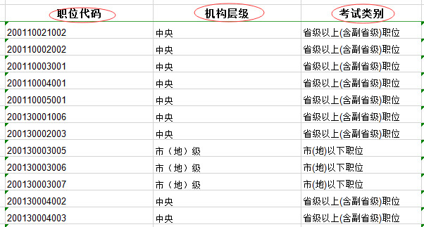 2020年国家公务员考试职位表中都有哪些内容