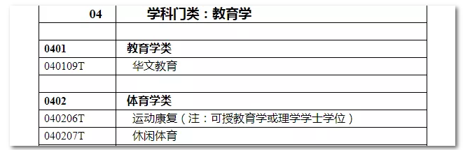 2020年国家公务员考试教育类专业可以报哪些岗位？