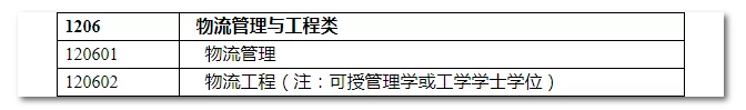 2020年国家公务员考试物流管理可以报哪些岗位？