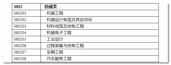 2020年国家公务员考试机械类专业可以报哪些岗位?