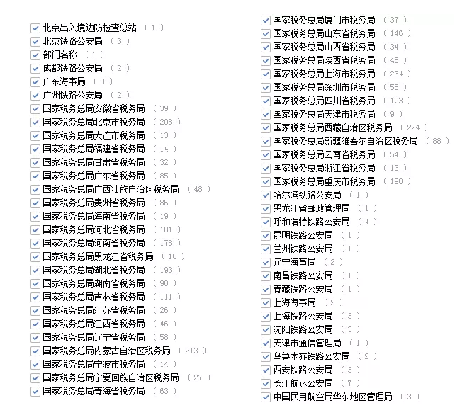 2020年国家公务员考试管理类专业可以报哪些岗位